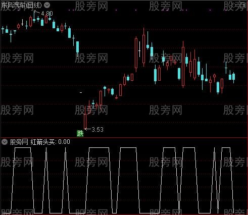 反弹买卖之红箭头买选股指标公式