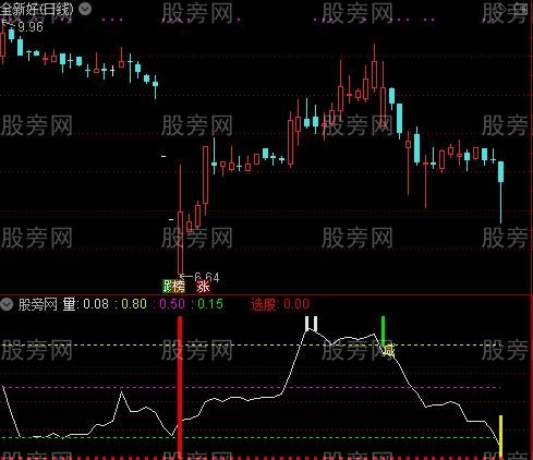 通达信鼠你好运指标公式