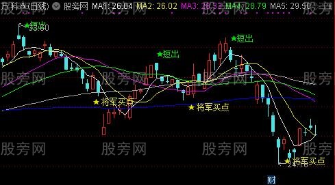 通达信将军买点主图指标公式