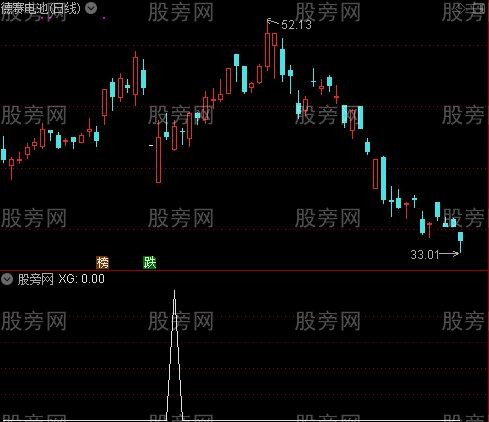 通达信向上跳空选股指标公式