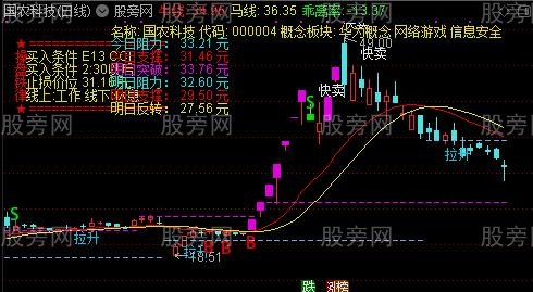 通达信操盘铁律主图指标公式