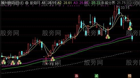 通达信骑上白马抓主升主图指标公式