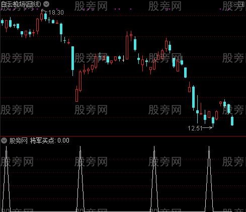 将军买点主图之将军买点选股指标公式