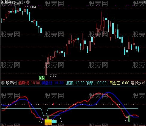 通达信趋势操盘抄底指标公式