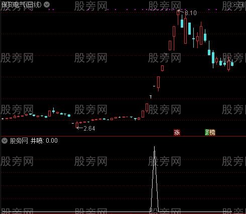 黄金坑买点之井喷选股指标公式