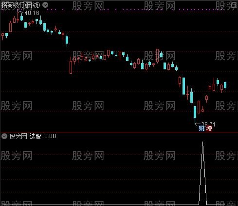 趋势操盘抄底之选股指标公式