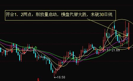 大跌时注意机会的3类个股形态