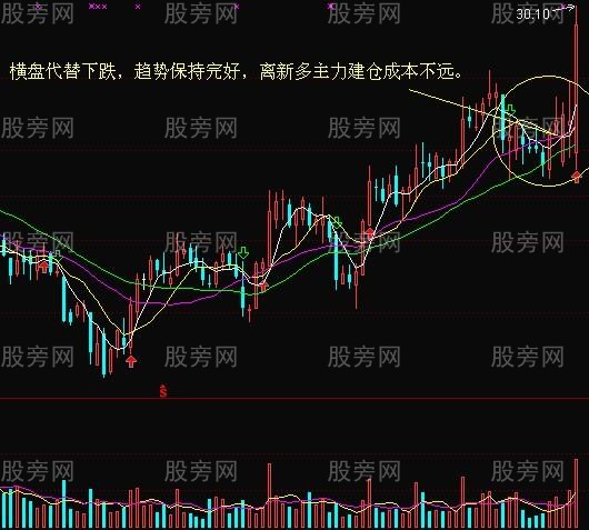 大跌时注意机会的3类个股形态