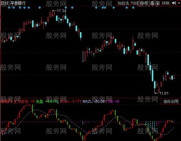 同花顺连续波段指标公式
