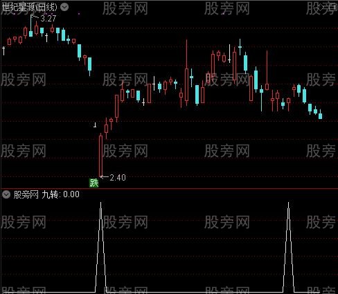 通达信九转选股指标公式