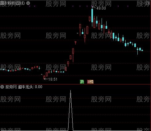 通达信超牛龙头选股指标公式