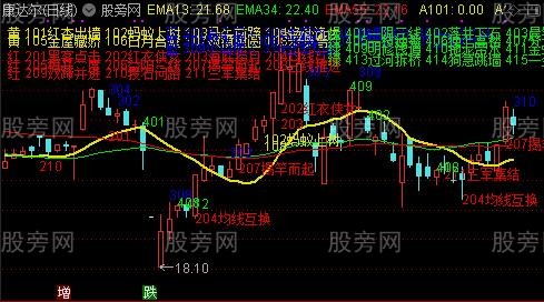通达信最新版135战法主图指标公式