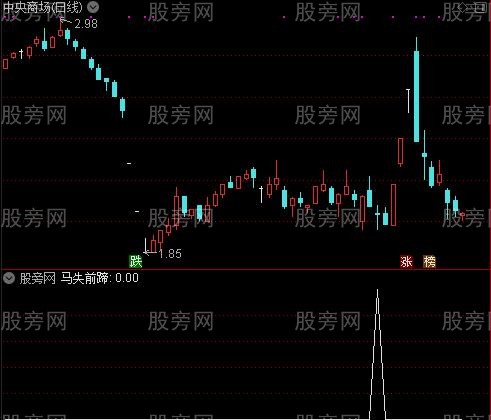 最新版135战法主图之马失前蹄选股指标公式