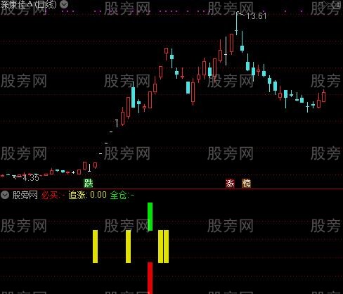 通达信股海必买指标公式