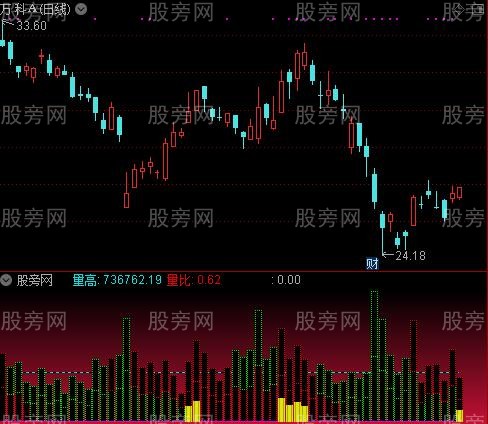 通达信虚拟成交量比指标公式