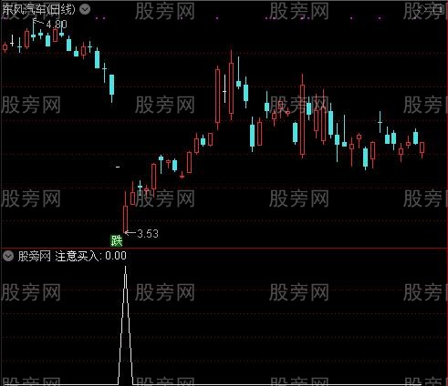 主力监测系统主图之注意买入选股指标公式