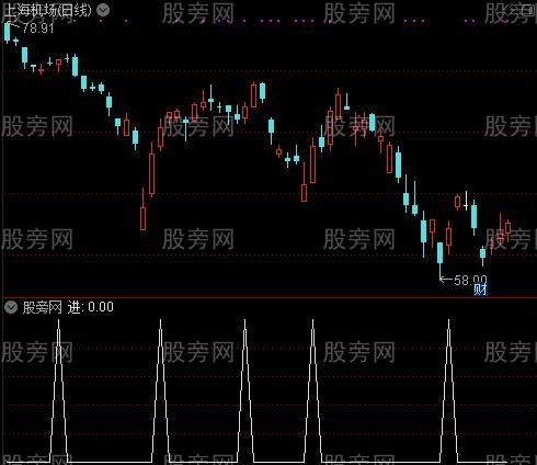 主力监测系统主图之进选股指标公式
