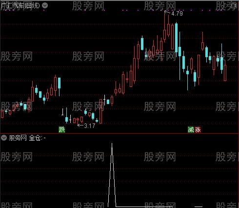 股海必买之全仓选股指标公式