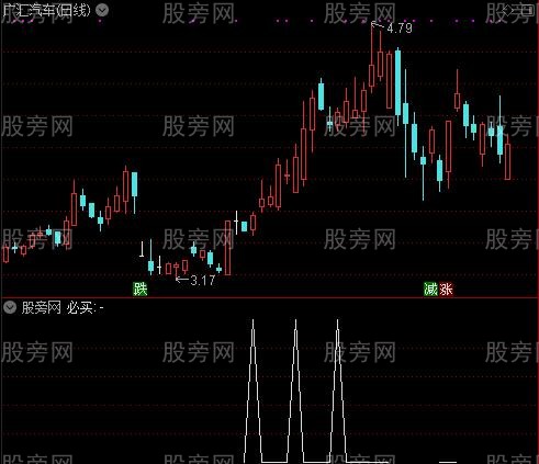 股海必买之必买选股指标公式