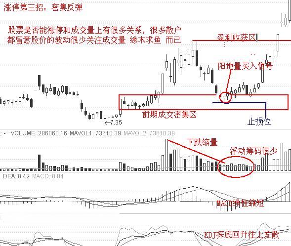 涨停板战法3招