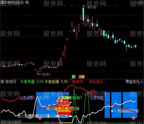 通达信状元郎指标公式