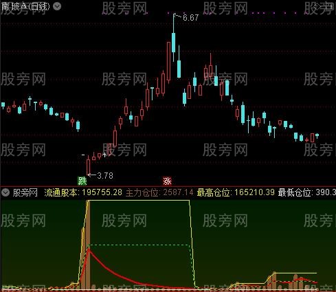 通达信极强仓位指标公式