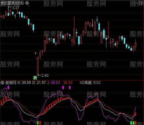 通达信交易师指标公式