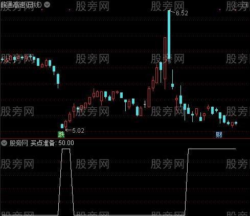 卖必看+买点之买点准备选股指标公式