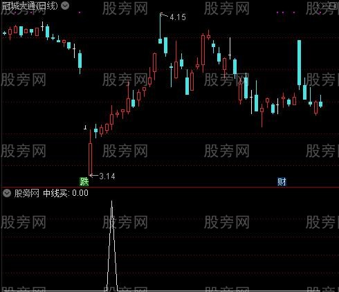 三枪术之中线买选股指标公式