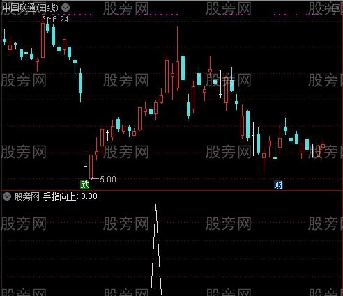 持股阶段之手指向上选股指标公式