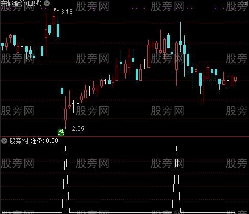 波段抄底之准备选股指标公式