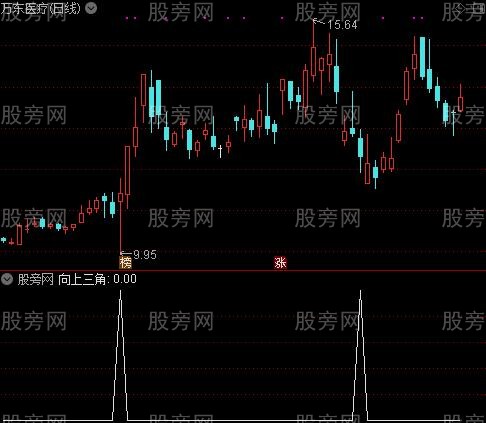 波段抄底之向上三角选股指标公式