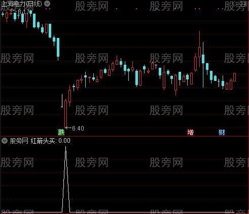 黄蓝买卖之红箭头买选股指标公式