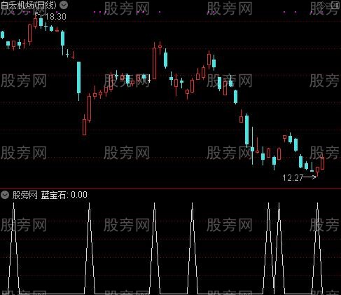 短线截金之蓝宝石选股指标公式