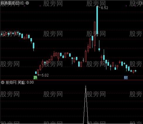 散户买点之笑脸选股指标公式