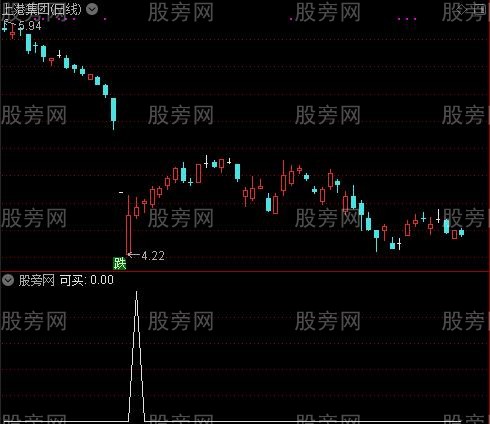 散户买点之可买选股指标公式