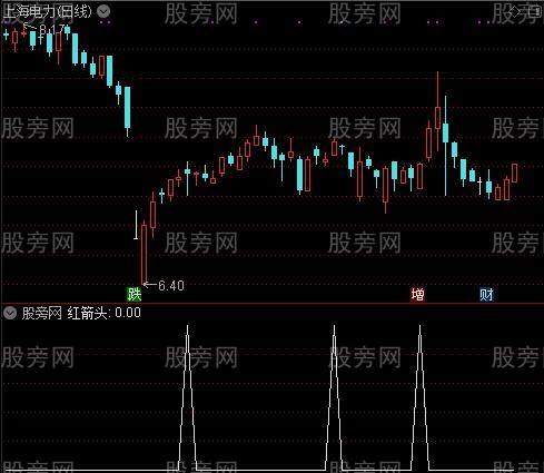 底背离买卖之红箭头选股指标公式