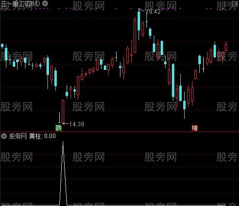 散人KDJ之黄柱选股指标公式