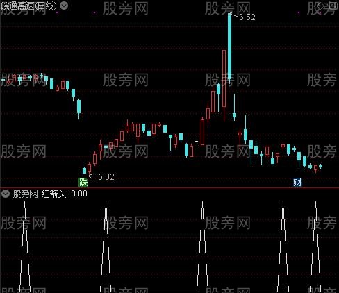 MACD新波段之红箭头选股指标公式