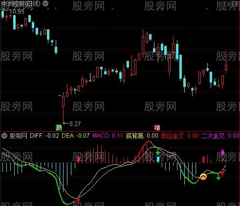 通达信共振波段指标公式