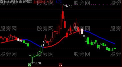 通达信红色K线主图指标公式