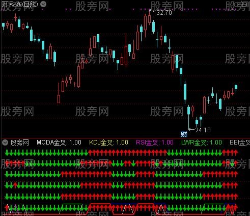 通达信金叉共振信号指标公式
