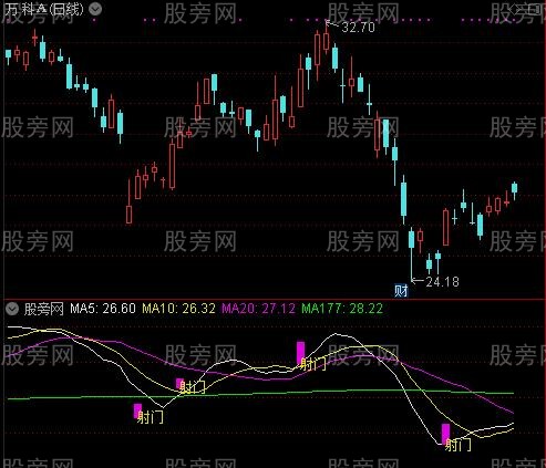 通达信射门K线指标公式