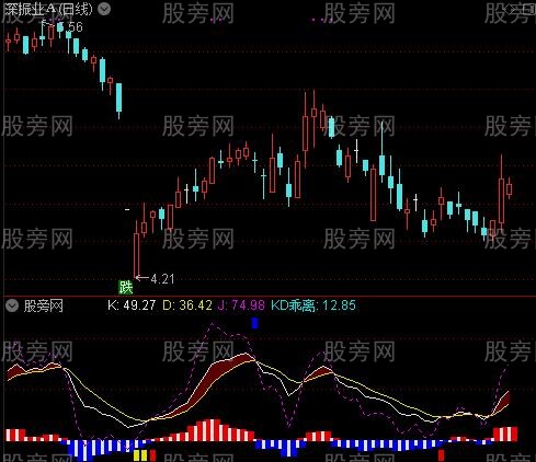 通达信改编KDJ指标公式