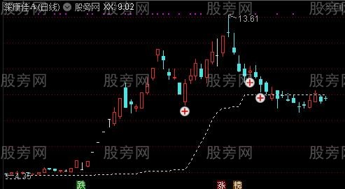 通达信小抄提示主图指标公式