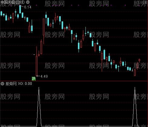 改编KDJ之选股指标公式