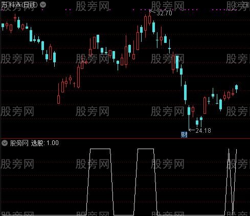 金叉共振信号之选股指标公式