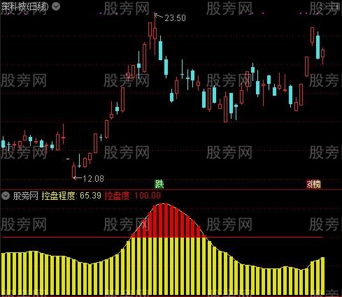 通达信波段控盘信号指标公式