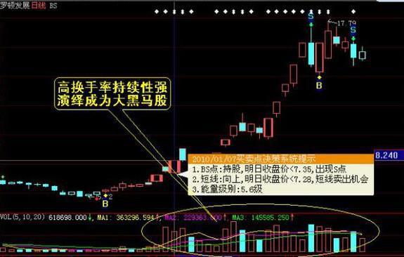 高换手率对个股的影响