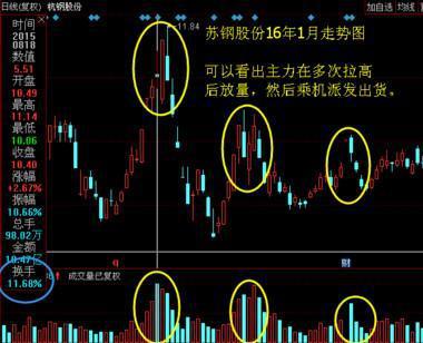 高换手率对个股的影响